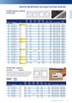Benchtop Thermal Transfer Materials-9