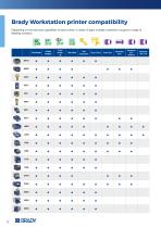 Brady Workstation: Quickly design labels and signs-12