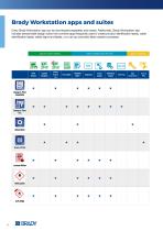 Brady Workstation: Quickly design labels and signs-4
