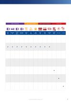 Brady Workstation: Quickly design labels and signs-5