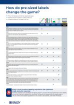 M210 Label Printer / M211 Label Printer Brochure-6