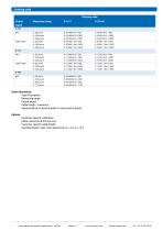 Strain sensors for dynamic applications with integrated amplifier and digital zero adjustment - 2