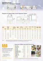 Eddy Current Separators - 4