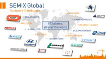 SEMIX Company Presentation-28