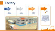 SEMIX Company Presentation-7