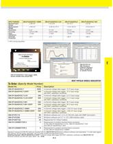 4 Channel Voltage Data Logger OM-CP-QUADVOLT - 2