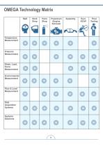 Automotive test and measurement solutions - 3