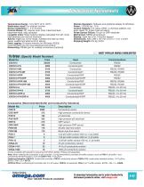 CDCN13 Complete Water Treatment Controller Systems - 2