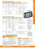 Compact Multifunction Calibrator  CA71 - 2