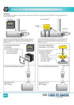 Conductivity Transmitters  CDTX-90 Series - 2