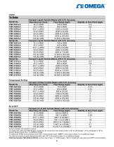 Coriolis Mass Flow Meter - OMEGA - PDF Catalogs | Technical ...