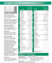 DASYLab Data Acquisition Software  SWD-DASYLAB - 2