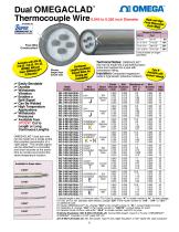 Dual OMEGACLADTM Thermocouple Wire - 1