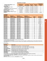 Economical Gas Mass Flow meters - 2