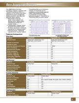 High Performance Multi-Function I/O USB Data Acquisition Modules - 2