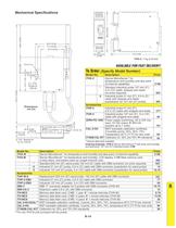 iServer Temperature + Humidity Ethernet Transmitter   iTHX-W and iTHX-M - 4