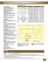 Monitor Temperature Over the Internet - 3