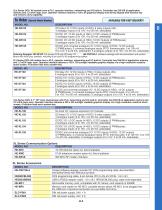 PLC/HMI CONTROLLERS - 2