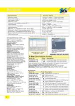 Portable Data Logger - 4