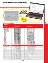 Precision Micro-Machined silicon Transducers and TransMiTTers - 3