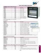 Programmable Chart Recorders   RD200 and RD2800 Series - 8