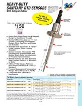 PRS-CB Series Sanitary RTD Sensors - 2