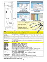 Temperature and Humidity Virtual Chart Recorder - 3