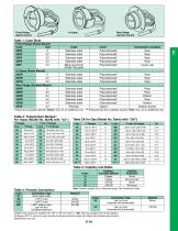 Vapor- and Gas-Actuated Thermometers - 2