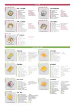 Full Product-3