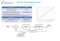 WLG-20-R with embedded encoder - 3