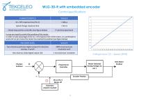 WLG-30-R with embedded encoder - 3