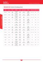 Guideway Racks - 3