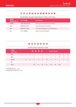 Pinions-3