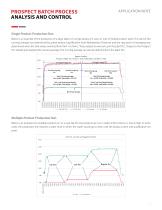 Batch Production Optimization By In-Line Analysis & Control - 3