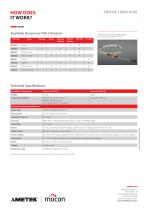 Dansensor ISM-3 - 2