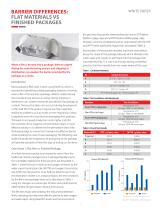 Shelf Life and Importance of Testing Whole Packages - 2