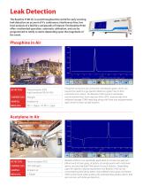 Toxic Gas Monitoring-3