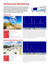 Trace Gases In Ambient Air - 2