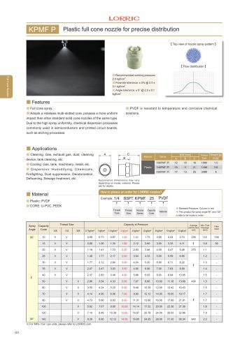 KPMF P Plastic full cone nozzle for precise distribution