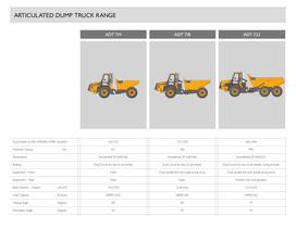 ADT range - 12