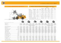 Wheeled Loading Shovel 457 ZX - 4