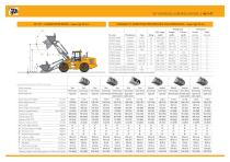 Wheeled Loading Shovel 457 ZX - 5