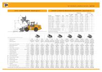 Wheeled Loading Shovel 457 ZX - 6