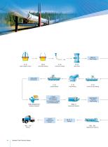 Baosteel Tube-12