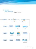 Baosteel Tube-13