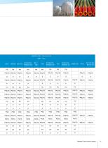 Baosteel Tube-15