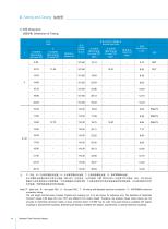 Baosteel Tube-16