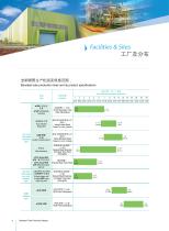 Baosteel Tube-6