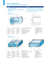 chromate free anti fingerprinting electrogalvanized steel sheet-14