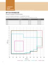 high strength cold forming hot rolled steel-4